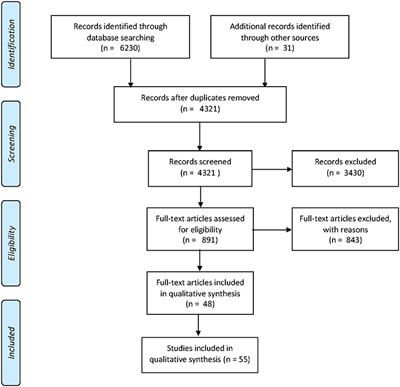 Improving Reading Through Videogames and Digital Apps: A Systematic Review